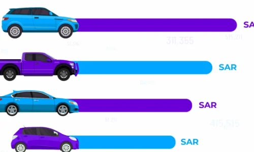 مقارنة شاملة بين شركات تأمين السيارات في السعودية