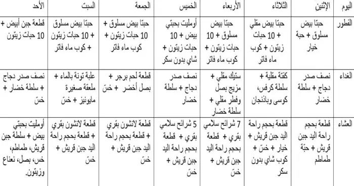تجربتي مع رجيم دشتي لمدة اسبوع