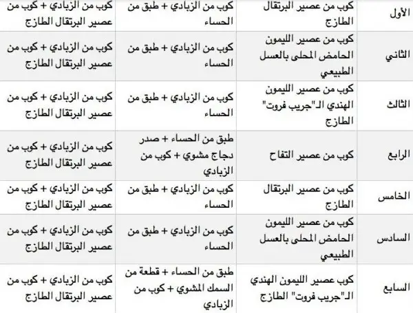 تجربتي مع رجيم السوائل